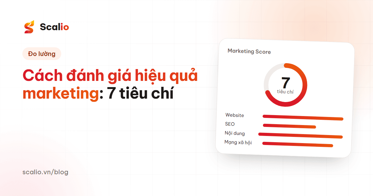 Cách đánh giá hiệu quả marketing: 7 tiêu chí cho doanh nghiệp nhỏ