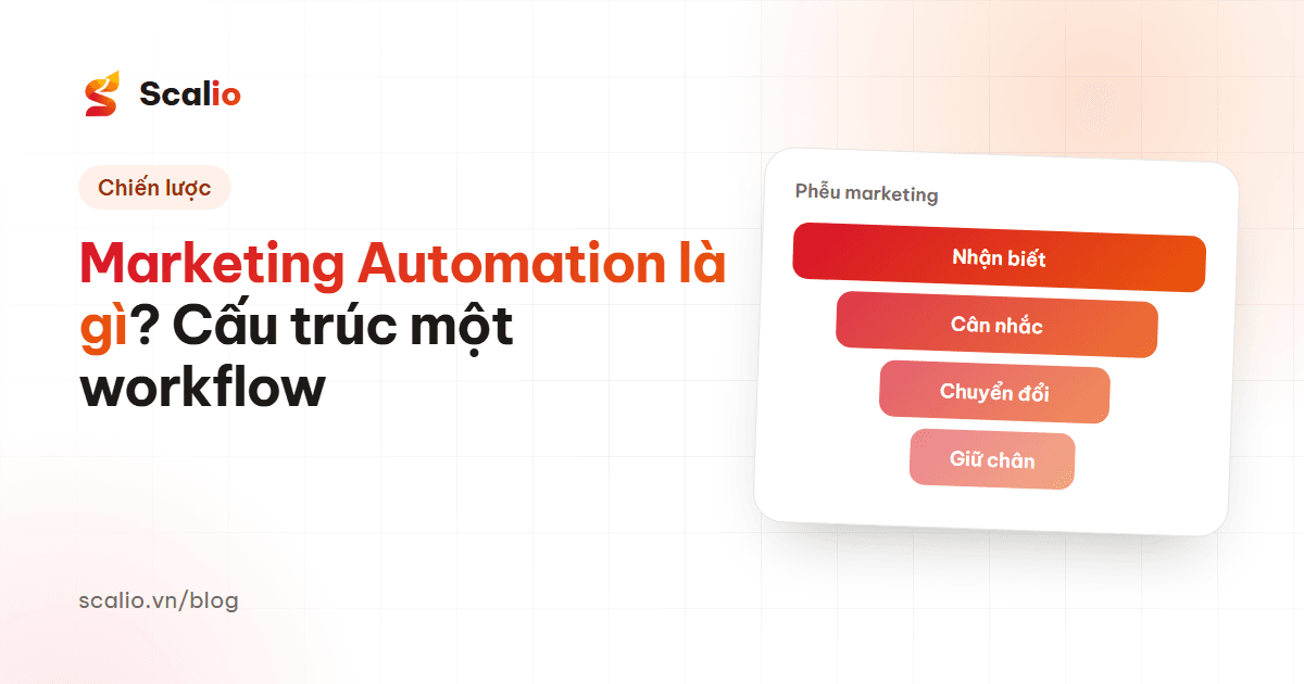 Marketing Automation là gì? Quy trình tự động hoá phù hợp cho doanh nghiệp SME