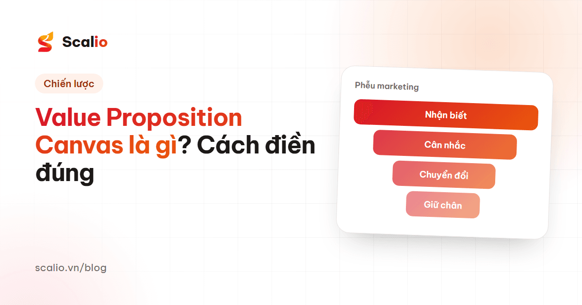 Value Proposition Canvas là gì? Cách điền và kiểm chứng từng ô