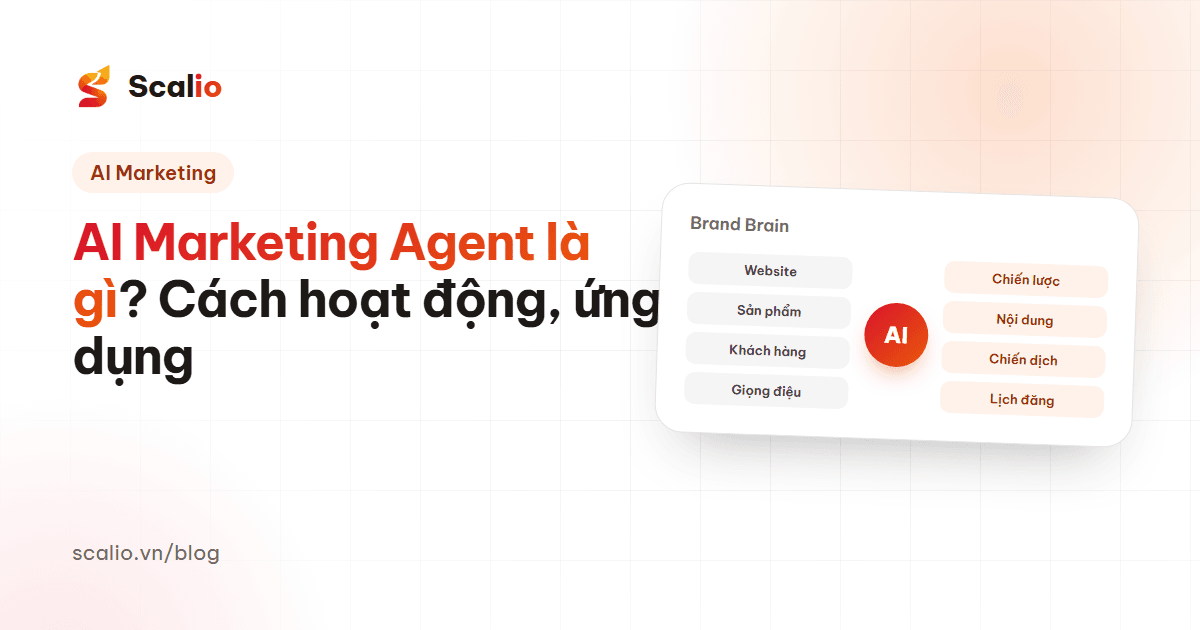 AI Marketing Agent là gì? Cách hoạt động và ứng dụng thực tế