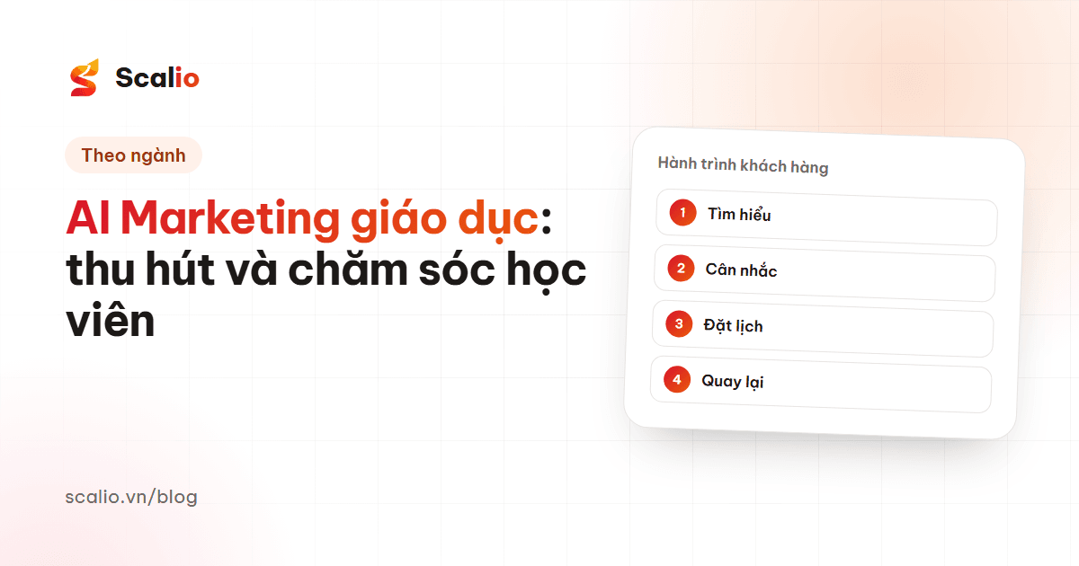 AI Marketing cho giáo dục: Thu hút học viên và chăm sóc đúng nhu cầu
