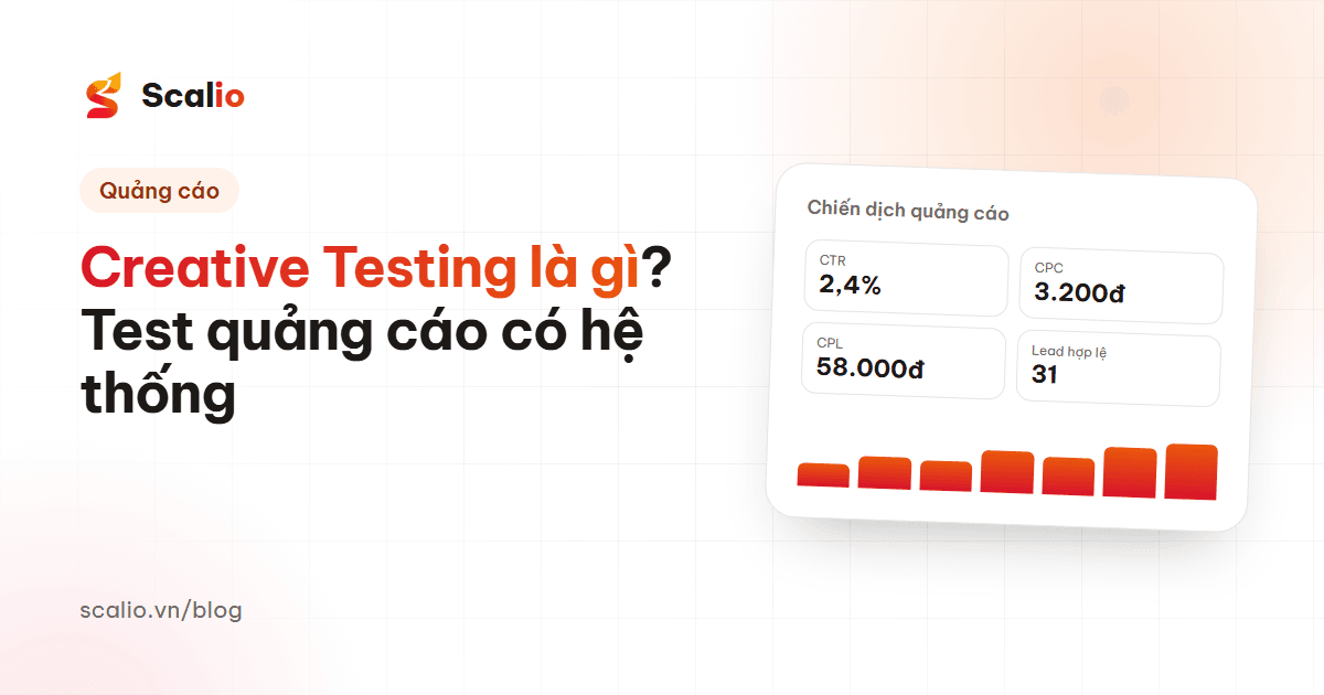 Creative Testing là gì? Cách dùng AI test nội dung quảng cáo có hệ thống