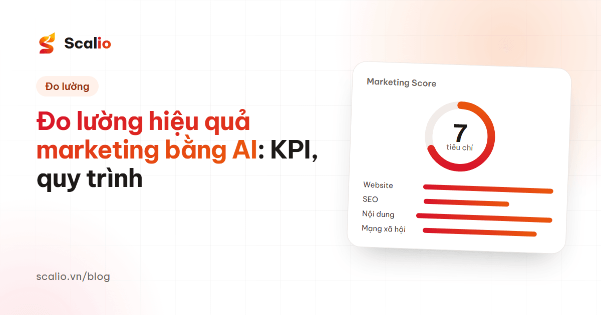Đo lường hiệu quả marketing bằng AI: KPI nào và quy trình ra sao