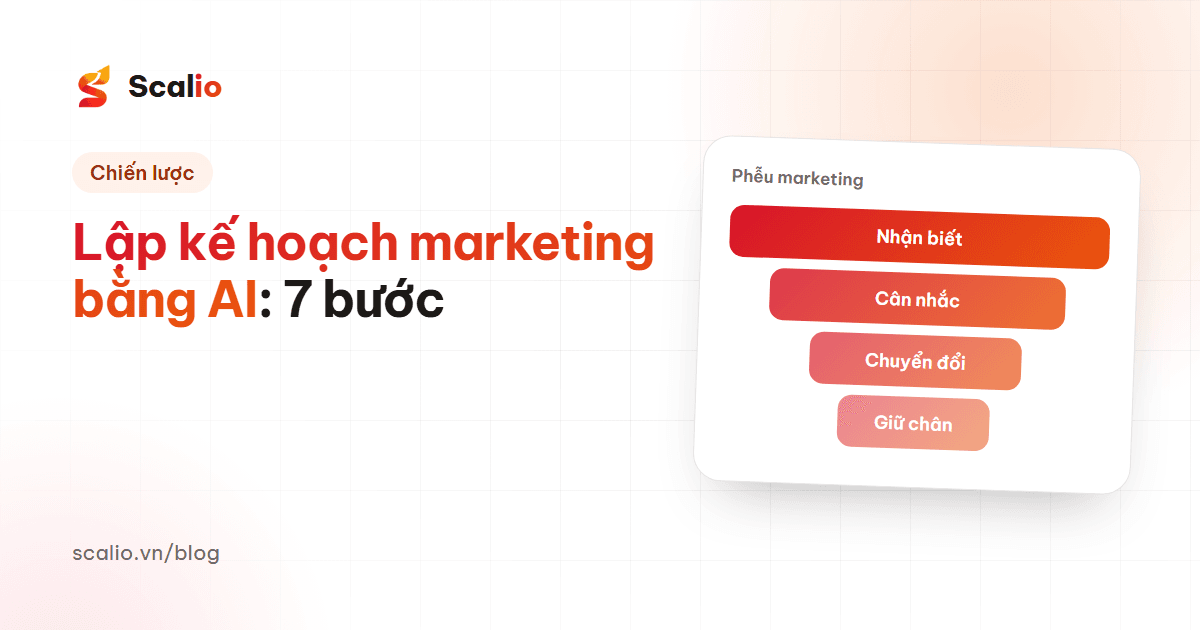 Lập kế hoạch marketing bằng AI: 7 bước từ mục tiêu tới KPI