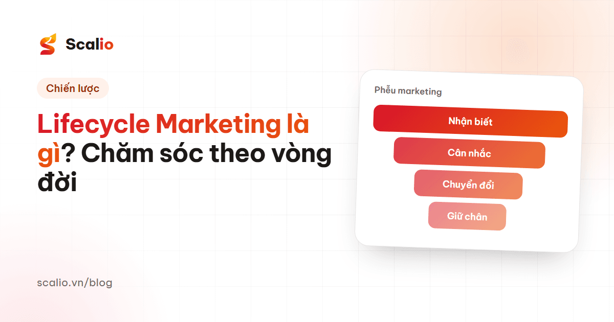 Lifecycle Marketing là gì? Cách chăm sóc khách hàng từ lần đầu biết đến thương hiệu