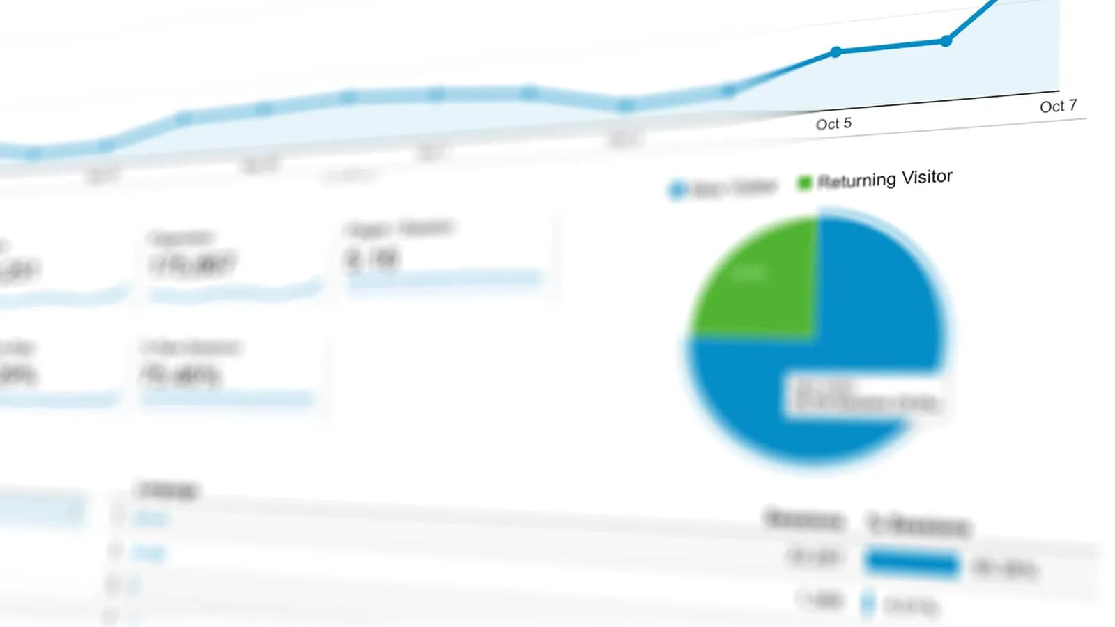 Màn hình biểu đồ phân tích lưu lượng truy cập website theo thời gian